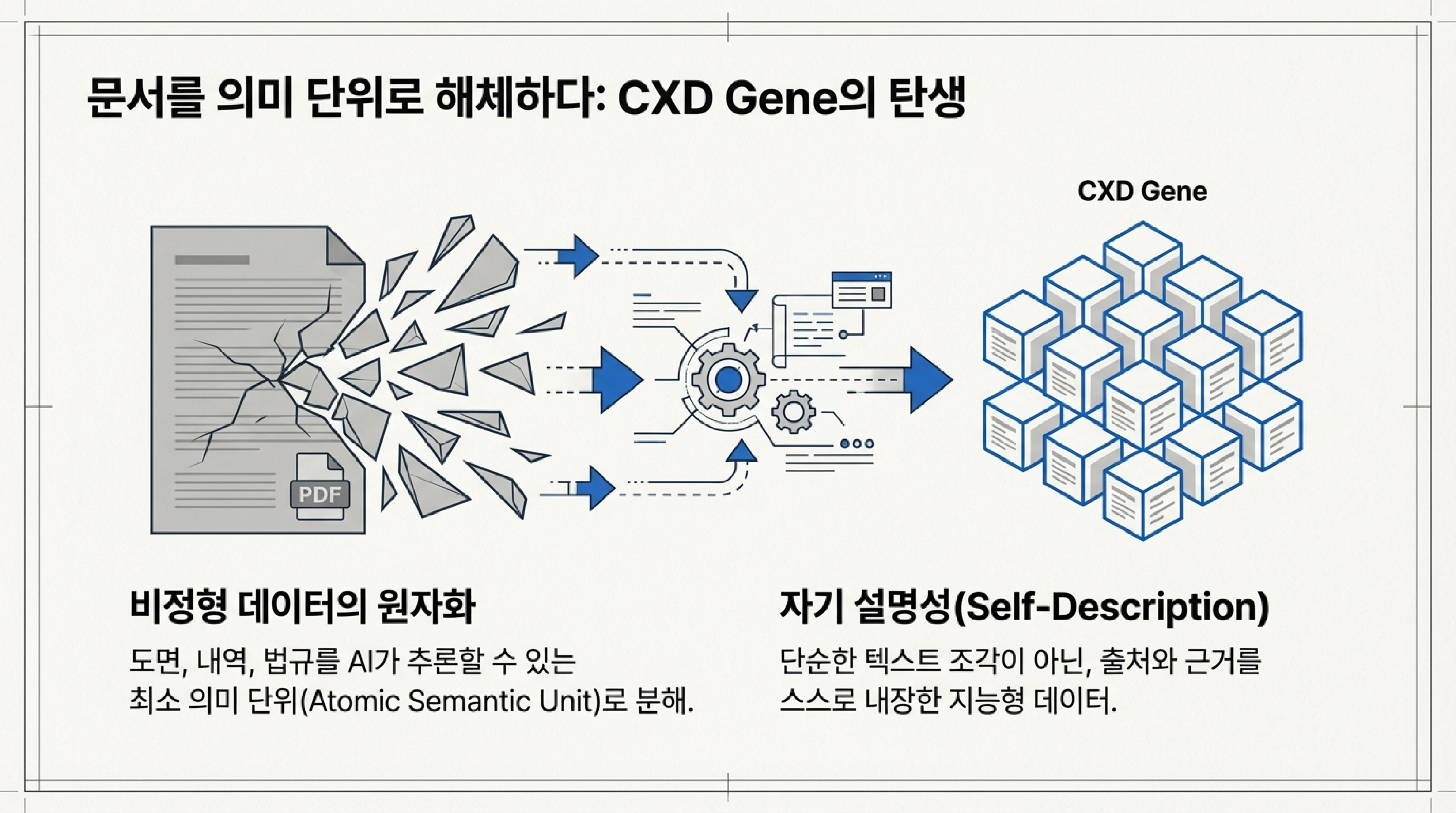 문서를 의미 단위로 해체하다: CXD Gene의 탄생