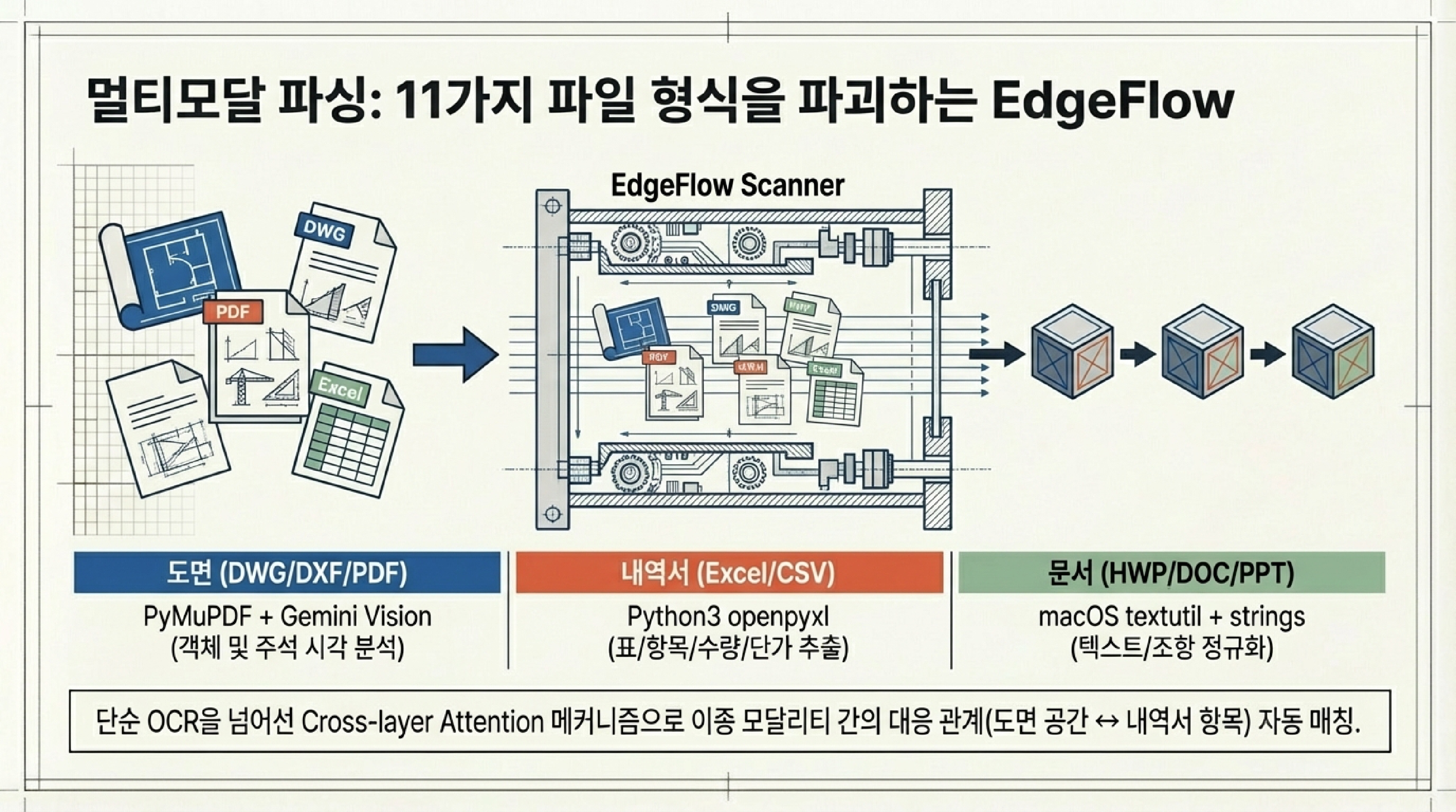 판단의 기원을 추적하다: EvidenceTrace