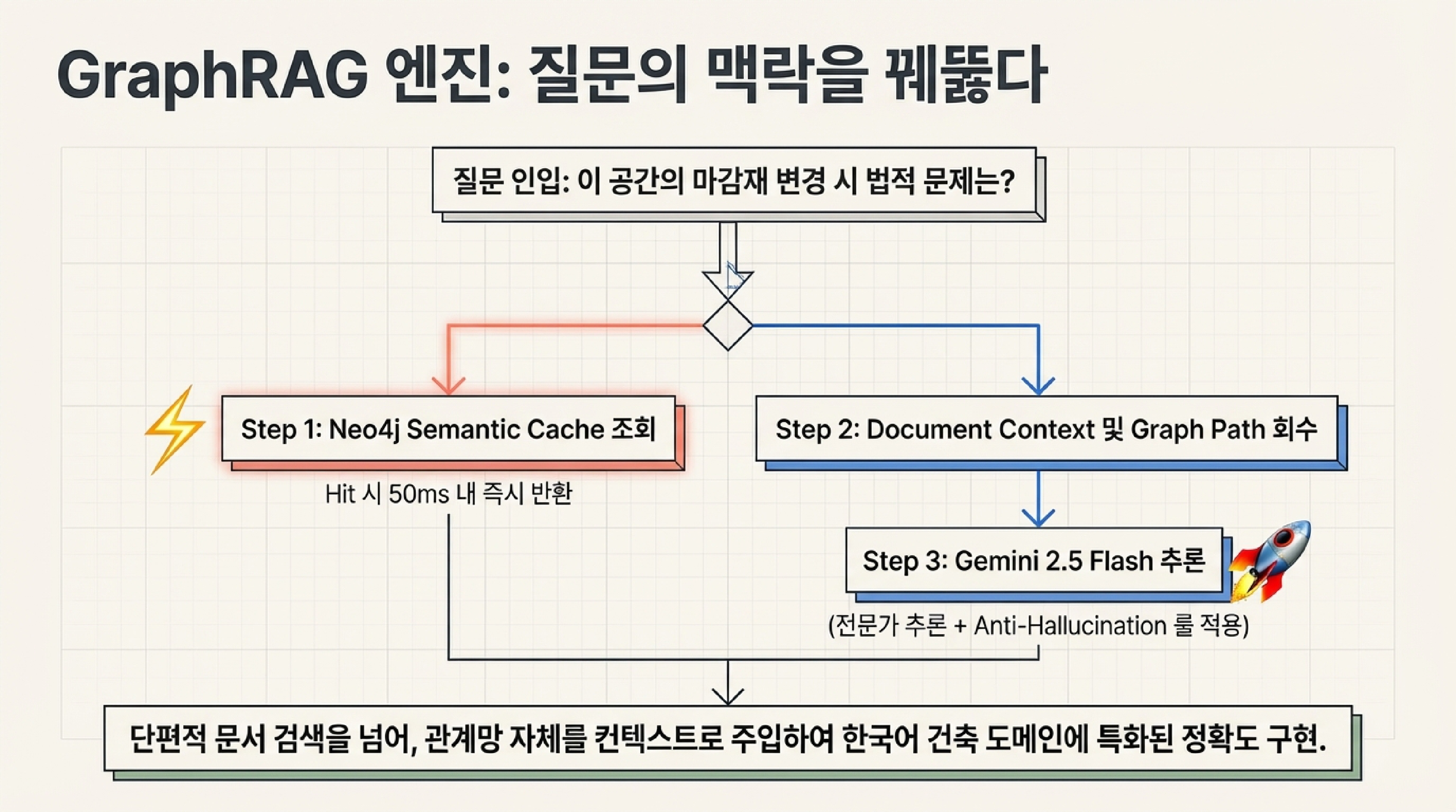 A프로젝트 공공건축 인테리어 실증