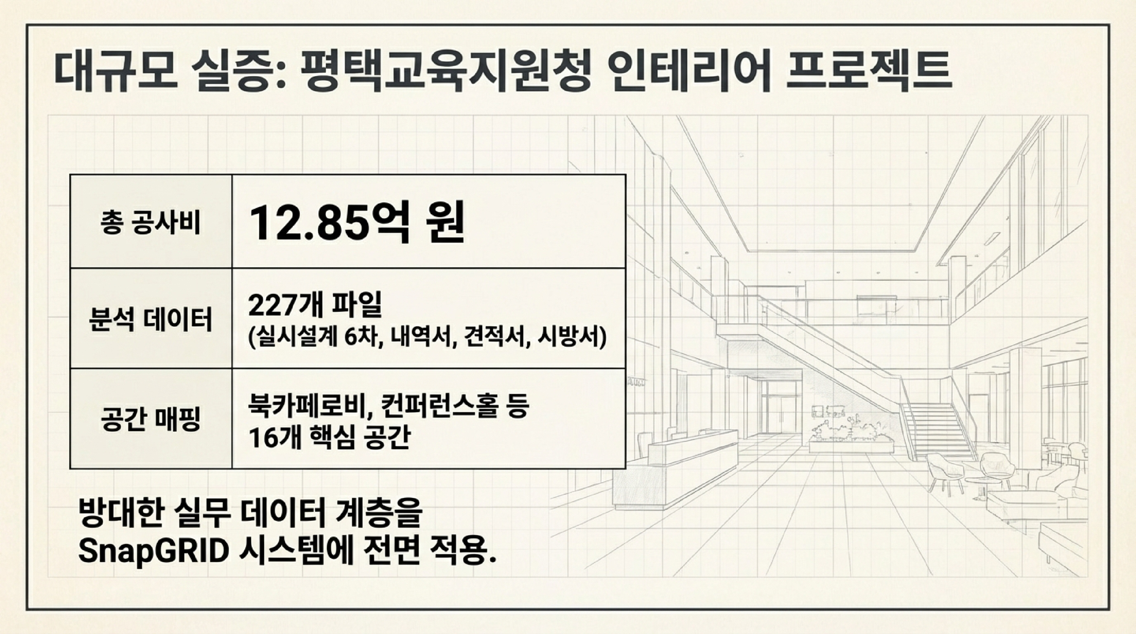 정량적 성능 검증 결과