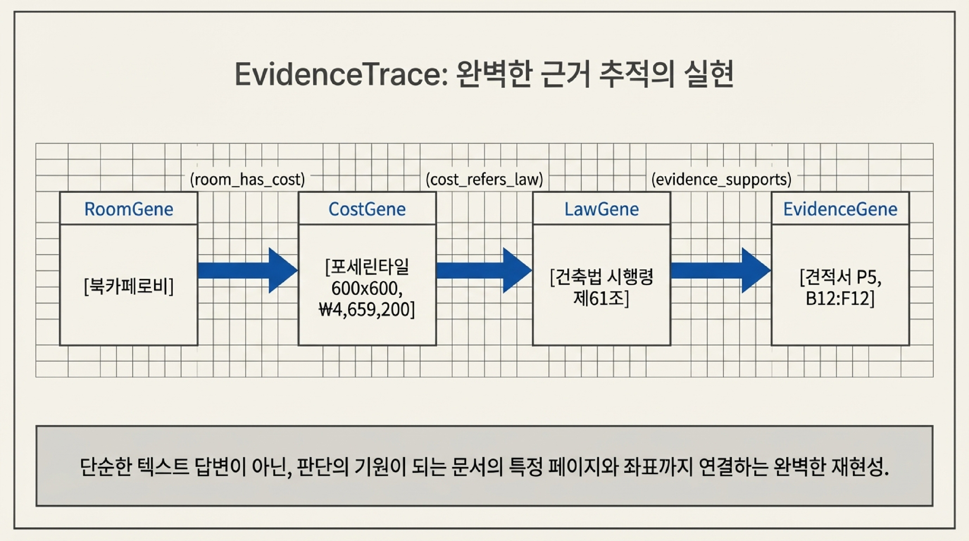 실무 전문가 검증 (Expert Evaluation)