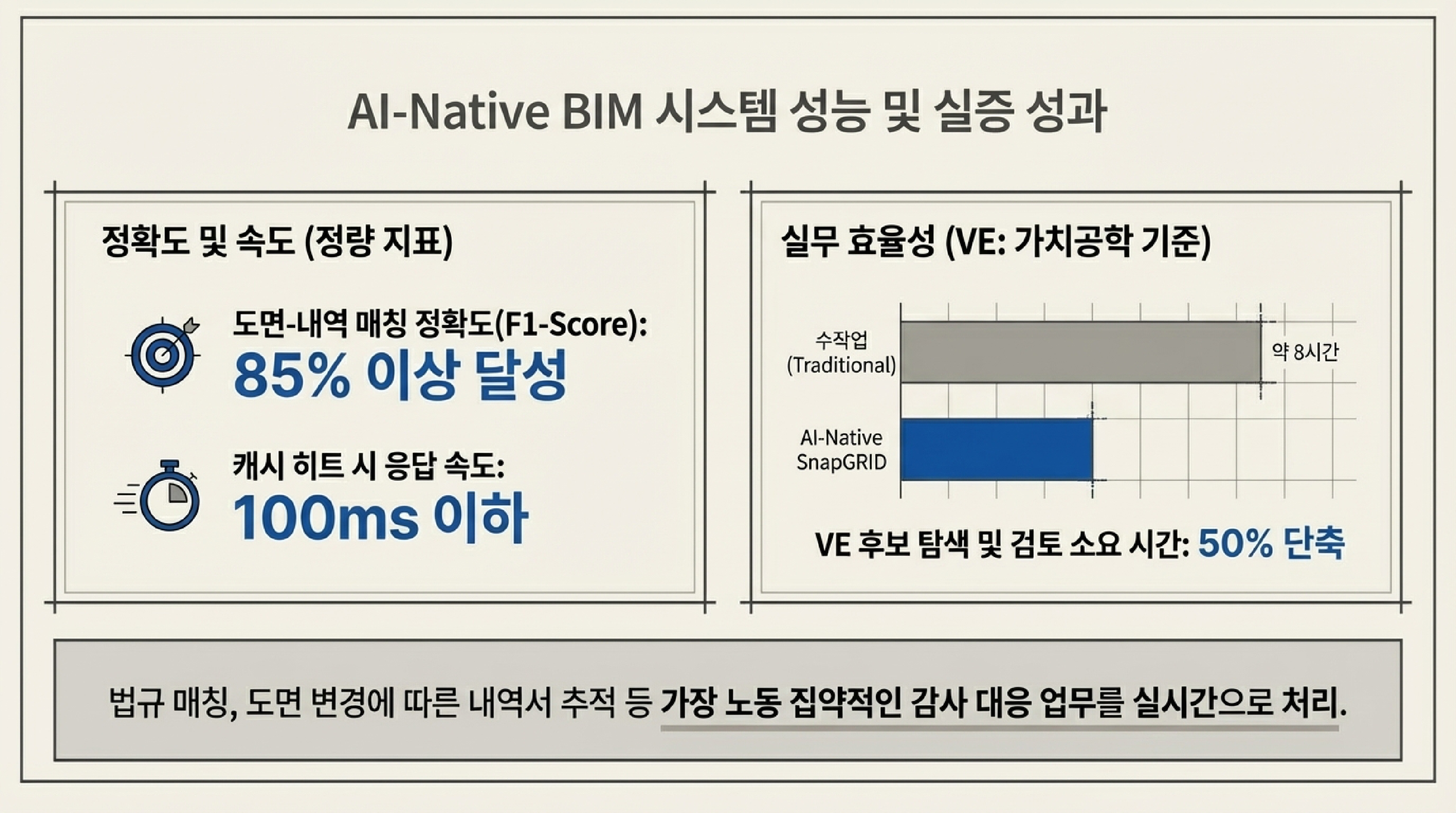 학술적 기여와 한계점