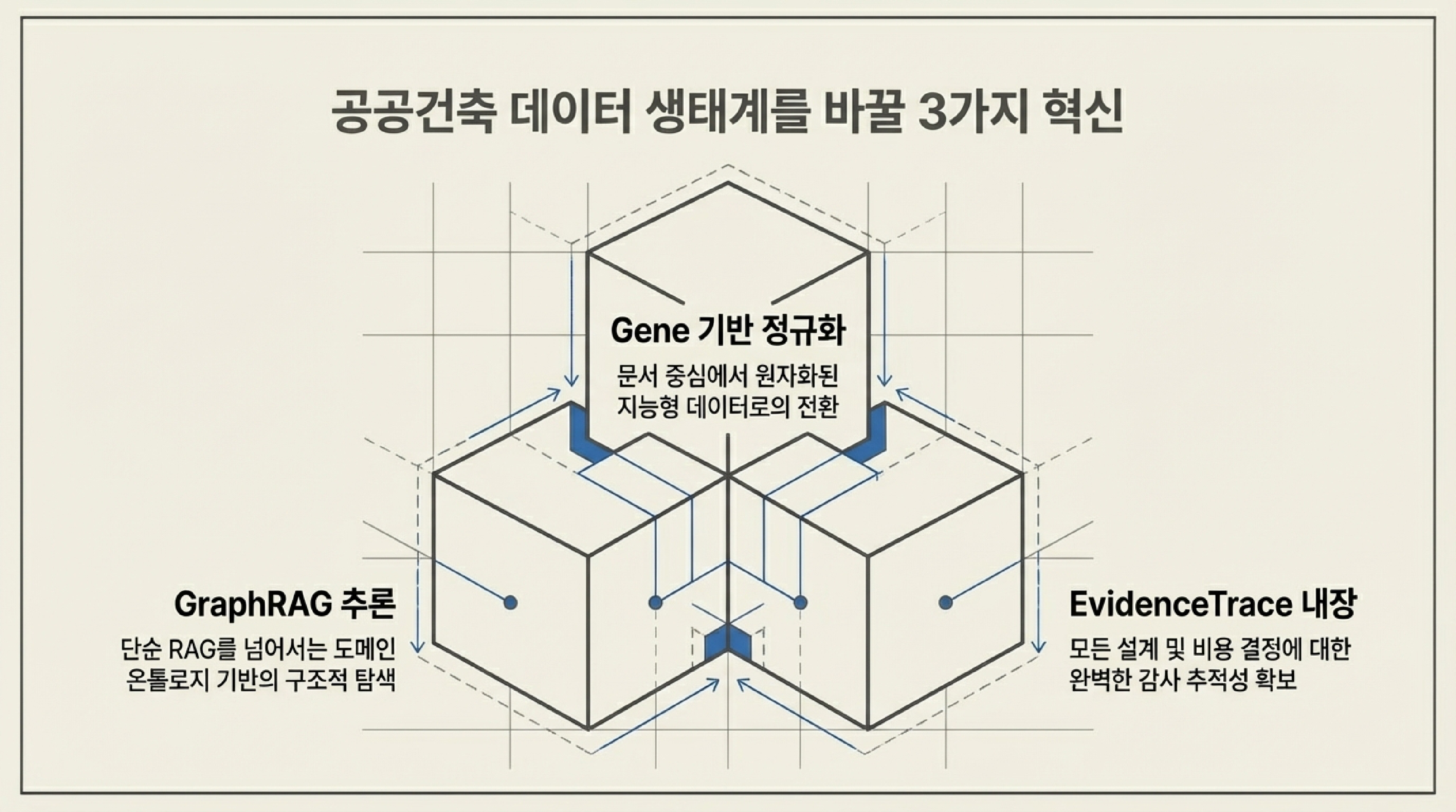 기존 BIM 시스템과의 차별성